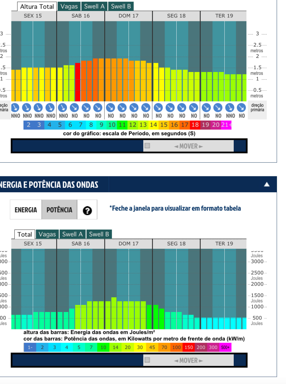 Previsao